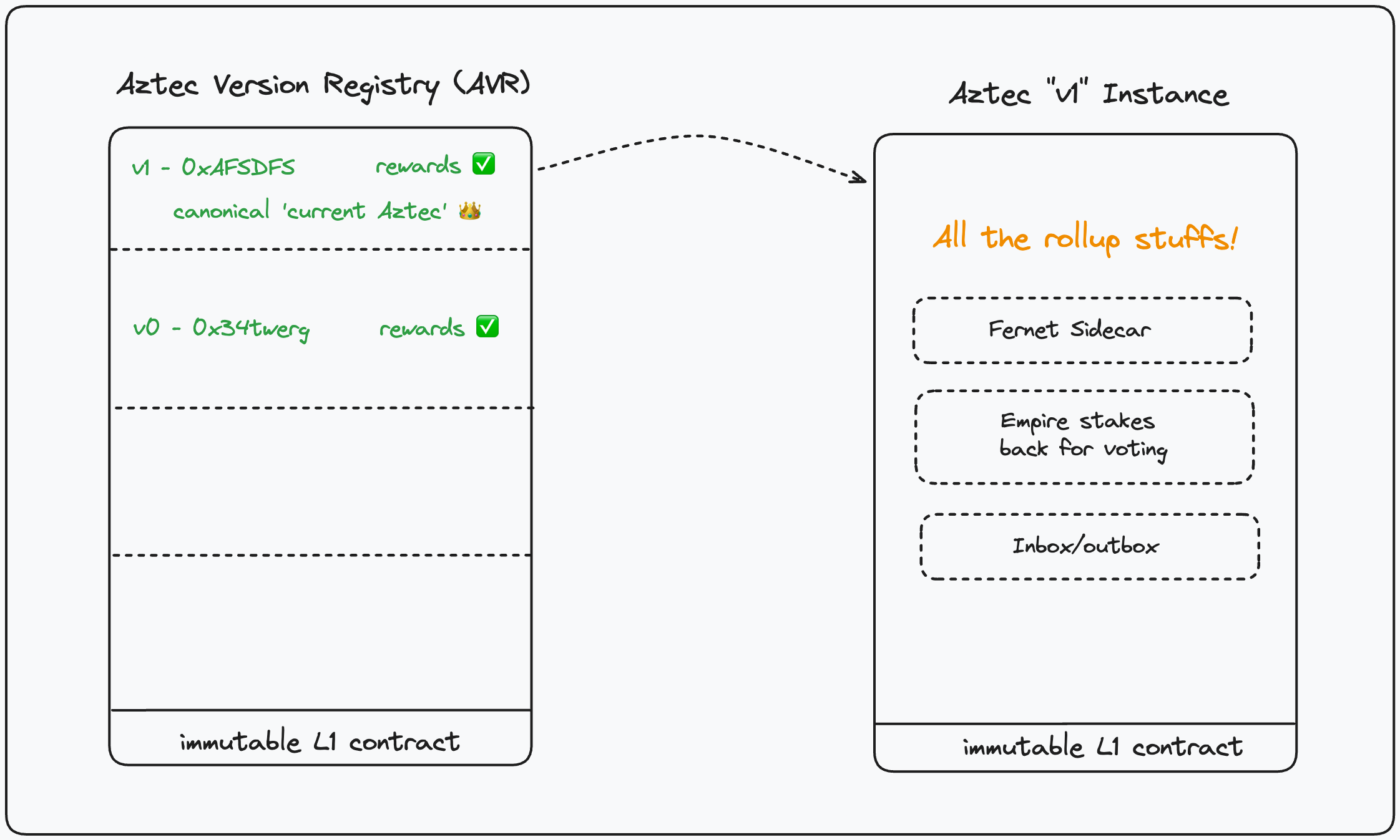 Version 1 Deployment Image